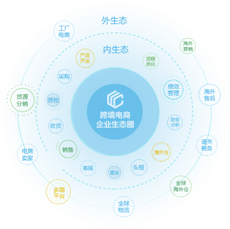 企业软件定制：解锁数字时代转型新动力