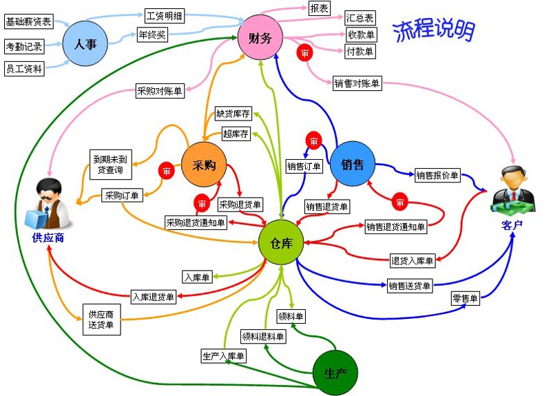 网站建设:引领数字转型的新引擎